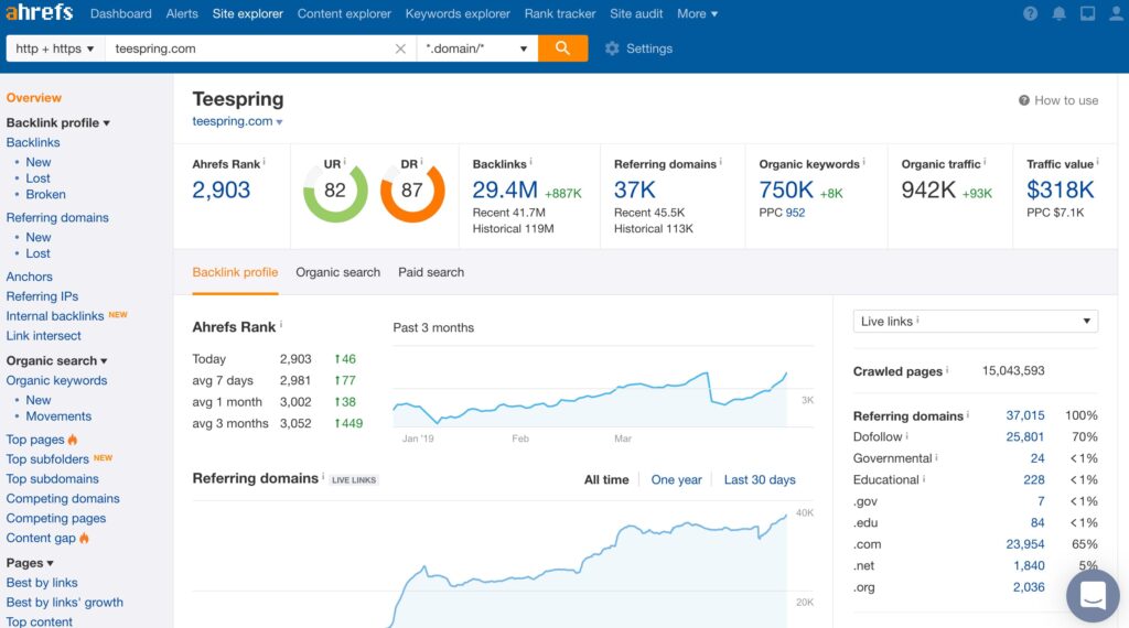 Ahrefs er godt for mye, og spesielt når det kommer til lenkebygging og autoritet.