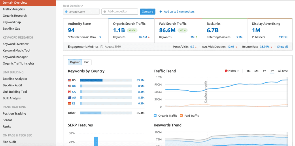 SEMrush er et av de viktigste verktøyene for digitale byråer.